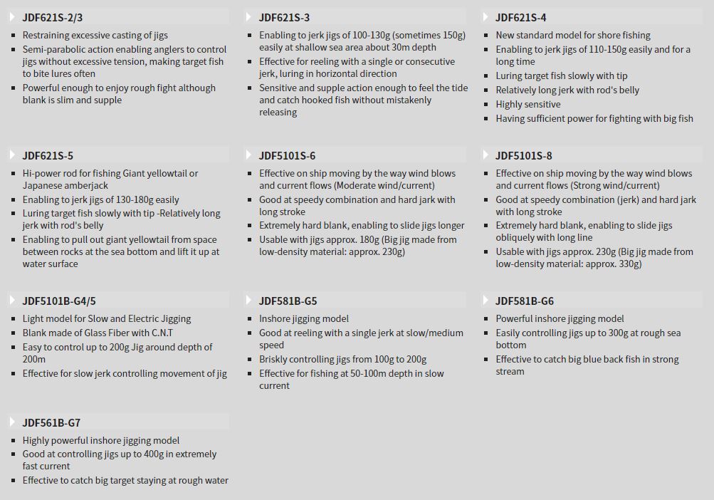 Tenryu Rod Spinning Jig Zam Drag Force JDF 621S-2/3 (9390)